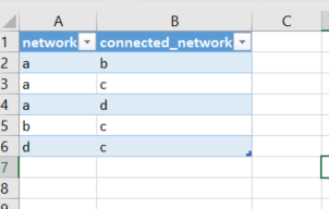 demo data